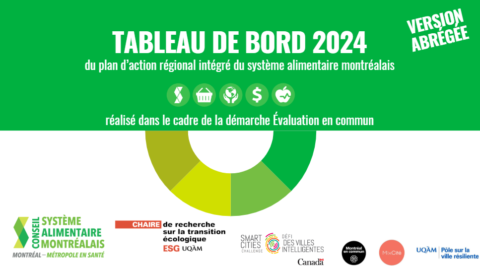 Tableau de bord 2024 SAM